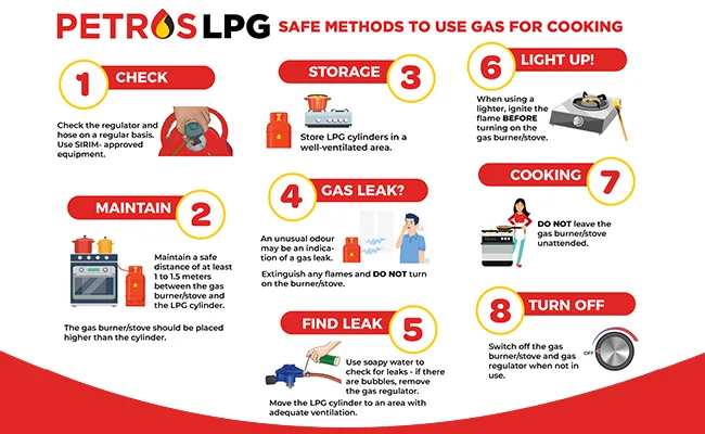 PETROS’ LPG Gas Safety Advice